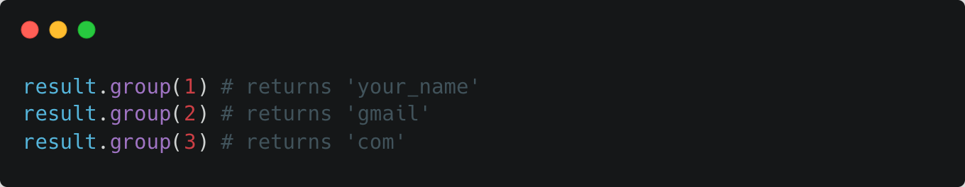 Python code snippet demonstrating how to extract parts of a matched email address using the re.match() function and the group() method, returning the username, domain name, and top-level domain.