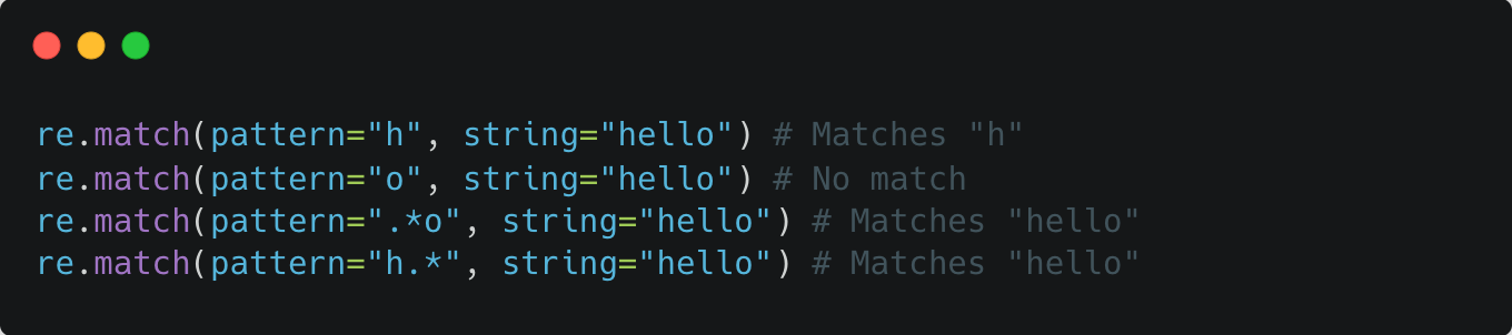 Python code snippet demonstrating regular expression matching using the re.match() function, with examples of matching specific characters and patterns within a string.